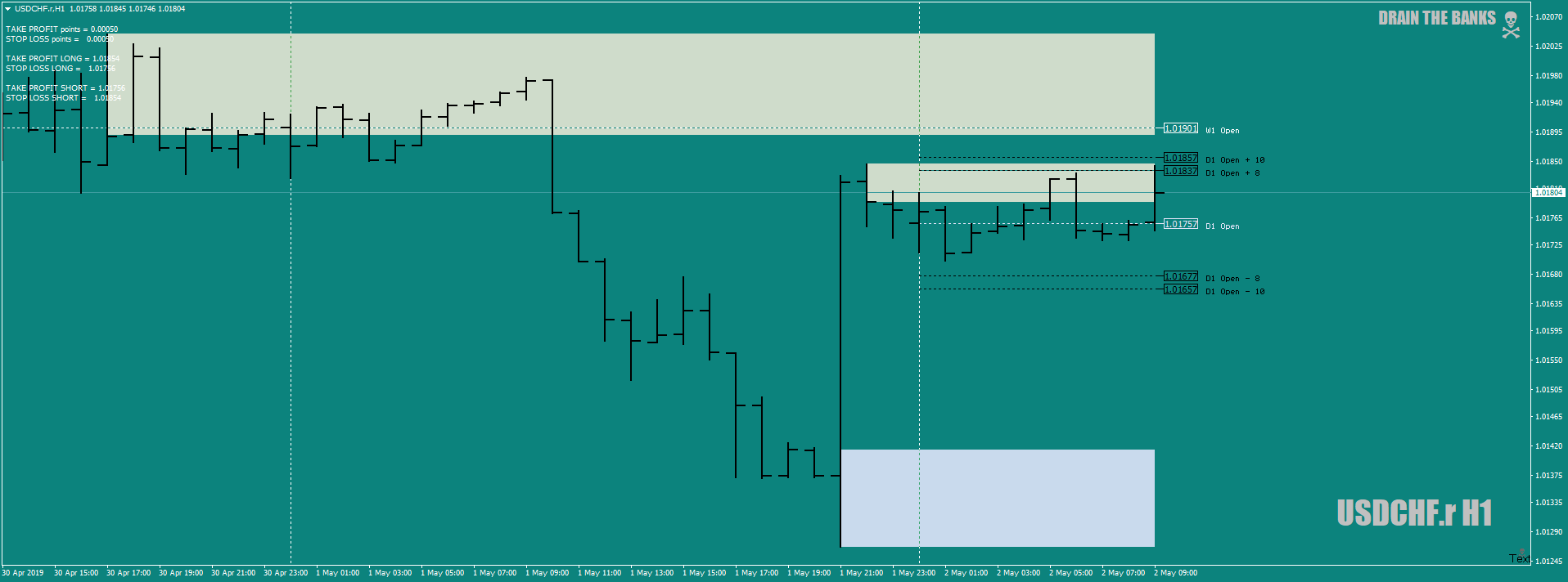 USDCHF.rH1asBZoption-notrigger-1st-2ndmay19.png