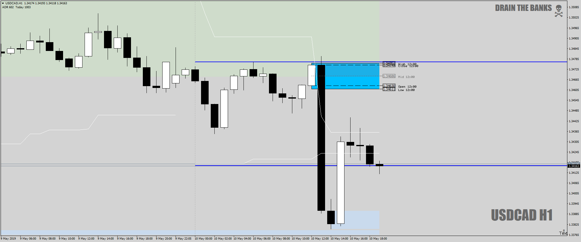USDCADH1asalwayshotDZoption10thmay19.png