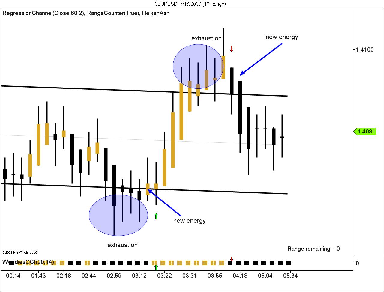 $EURUSD  7_16_2009 (10 Range).jpg