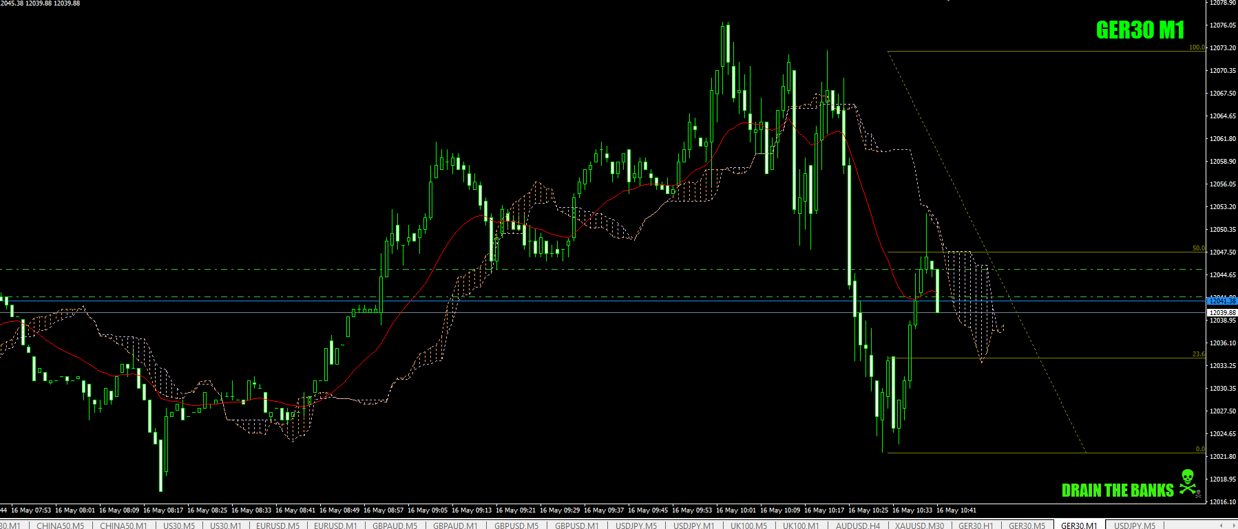 DAX-Z-Line-DoubleDip16thMay19crop.png