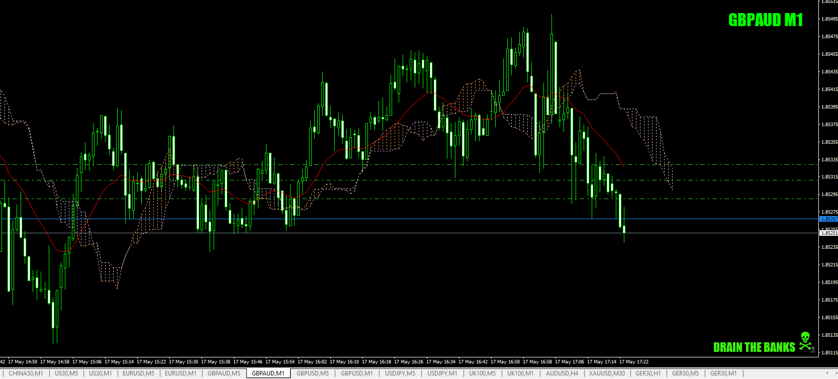 GBPAUDforachange17thMay19midarvo-crop-Out For+6.2+4.4+2.3.png