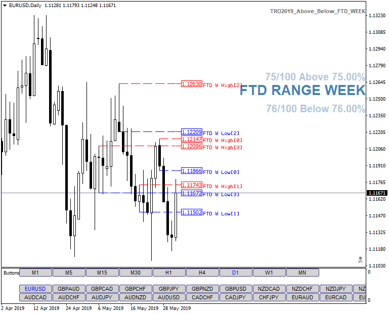 TRO2019_Above_Below_FTD_WEEK_002.png