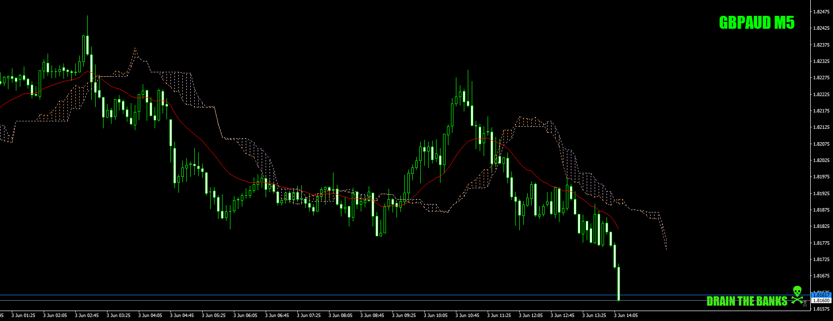 GBPAUDM5shouldhavegonebackinlaterlol3rdjune19crop.png