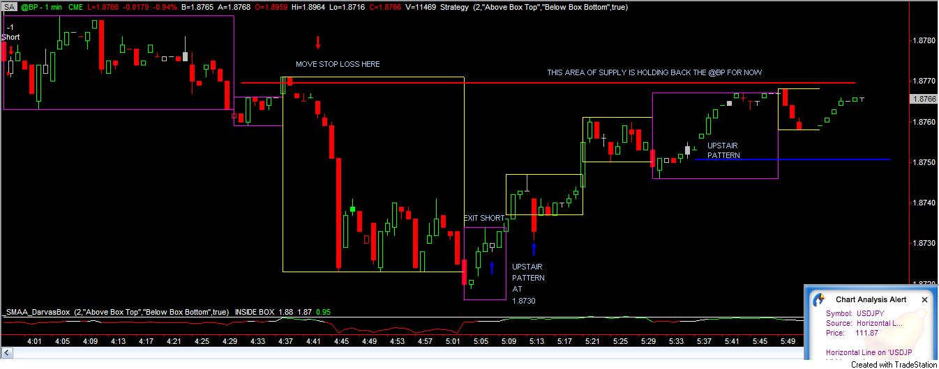 @BP DARVAS BOX RESISTANCE AREA.jpg