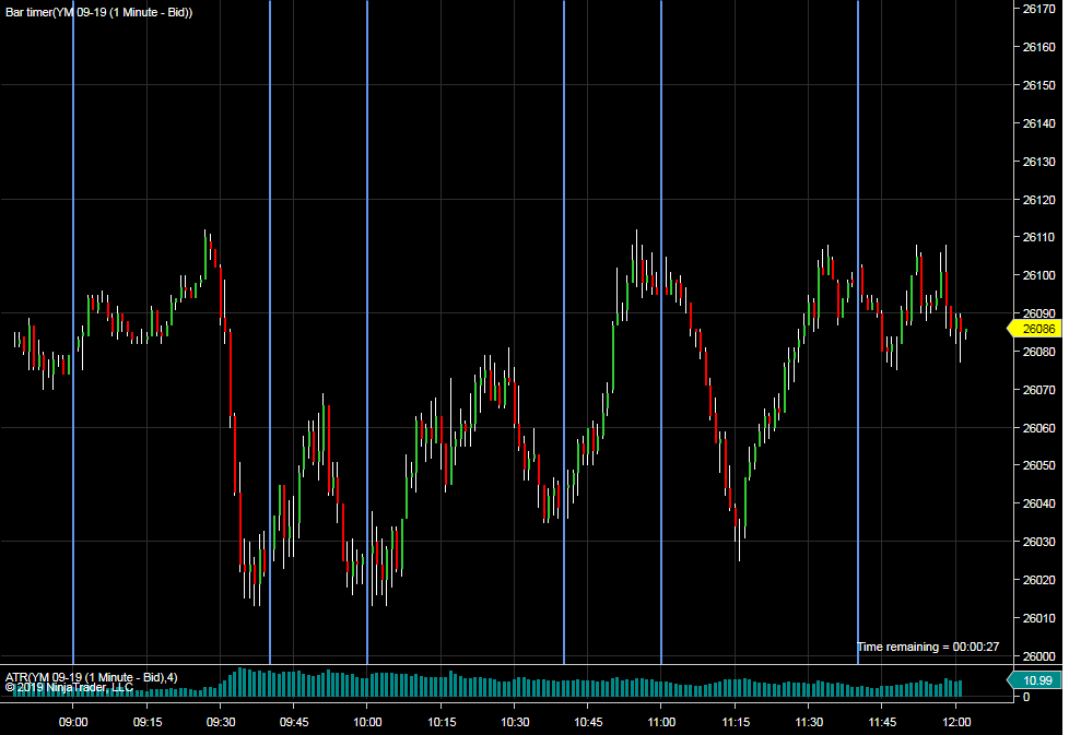 YM 09-19 (1 Minute - Bid) 2019_06_14 (12_01_33 PM).png