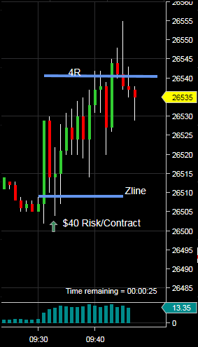 YM 09-19 (1 Minute - Bid) 2019_06_19 (9_46_36 AM)zline.png