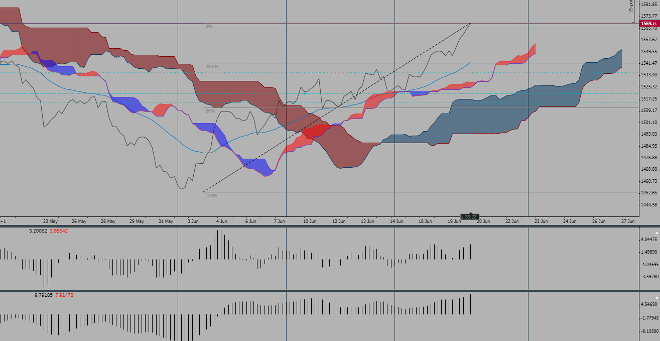 Russ2k Update20thJune19sittingat+48.30+54.10crop.png