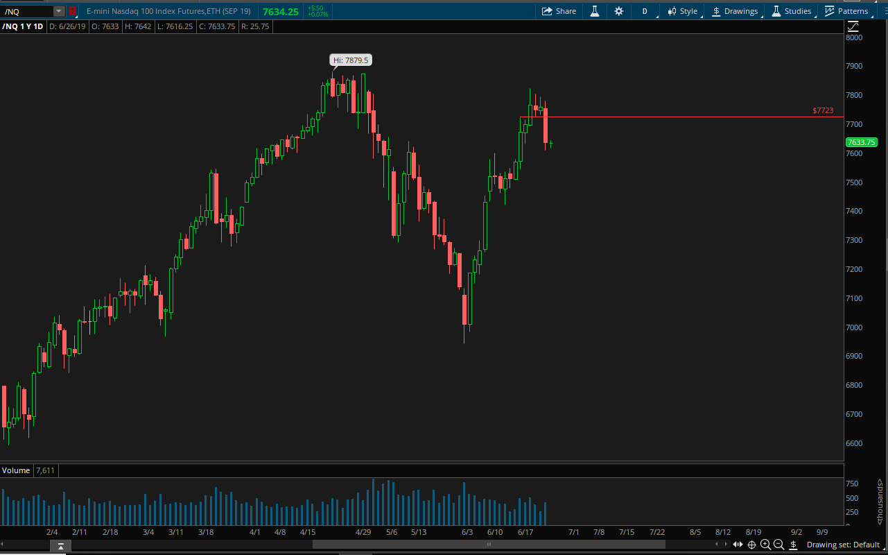 nq daily.PNG