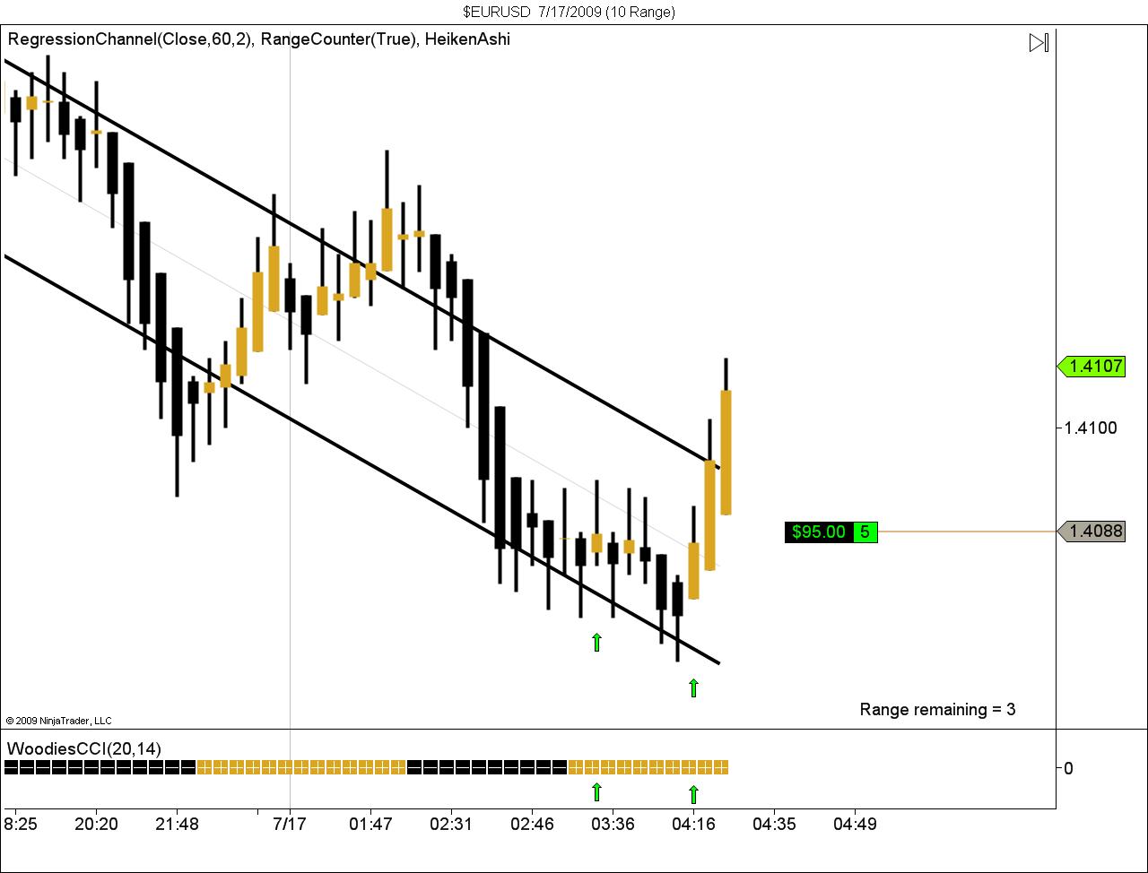 $EURUSD  7_17_2009 (10 Range).jpg
