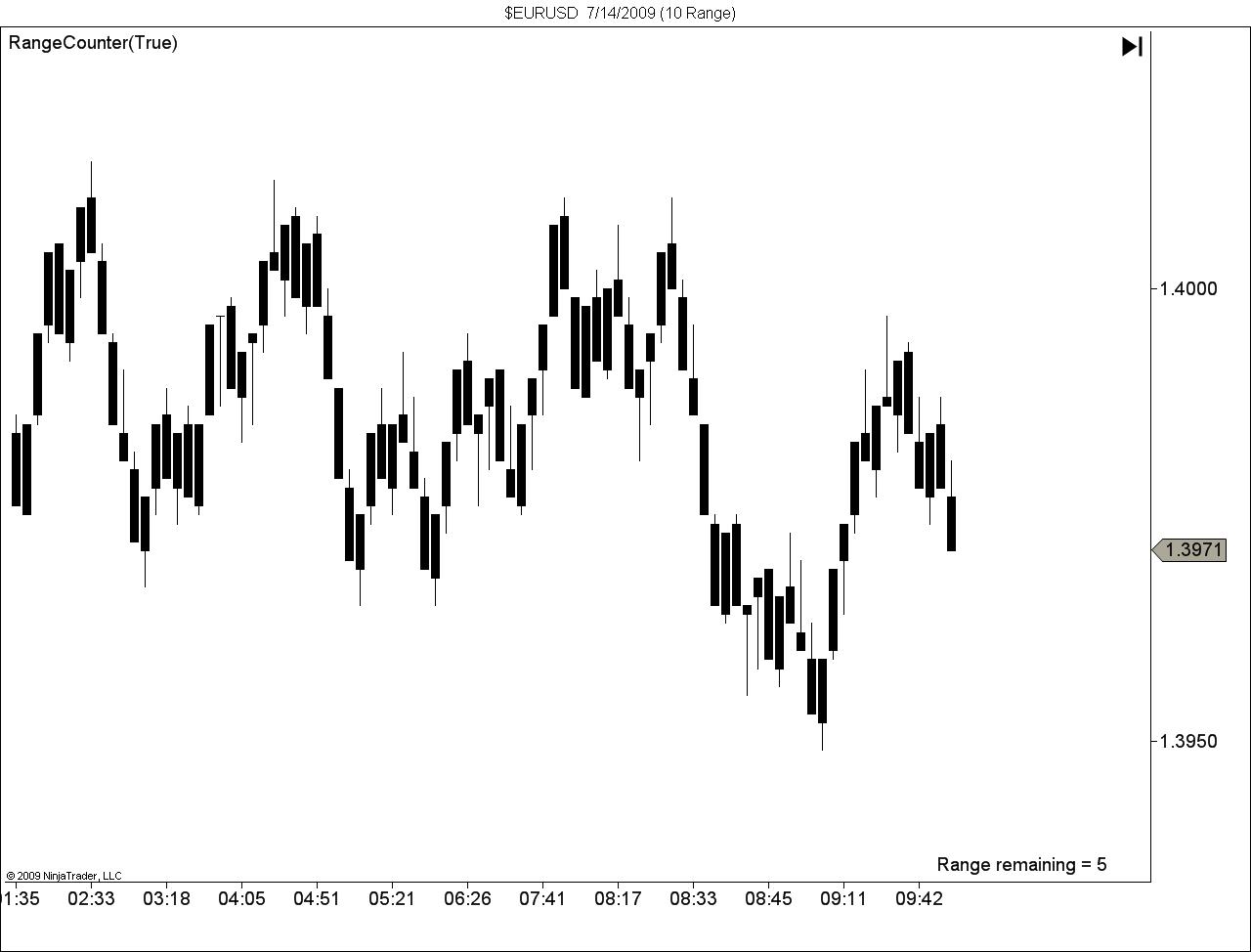 $EURUSD  7_14_2009 (10 Range).jpg