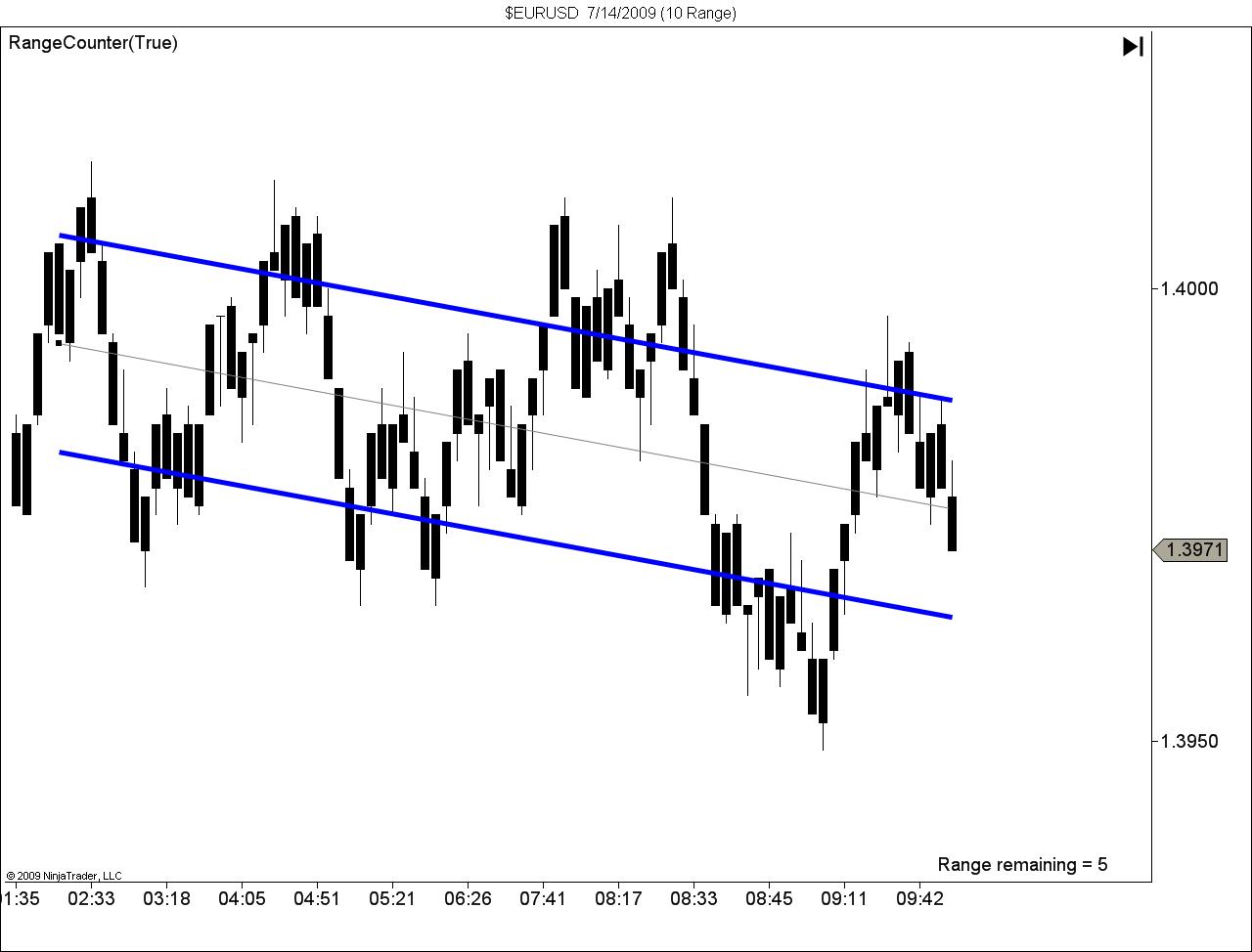 $EURUSD  7_14_2009 1.jpg