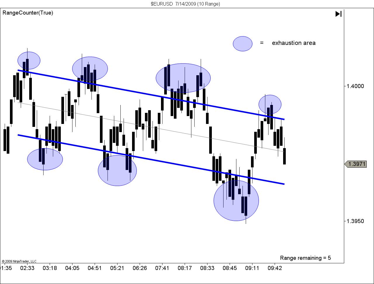 $EURUSD  7_14_2009 2.jpg