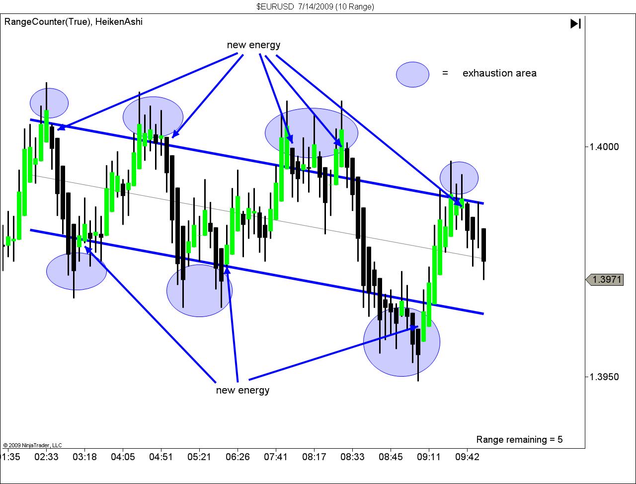 $EURUSD  7_14_2009 3.jpg