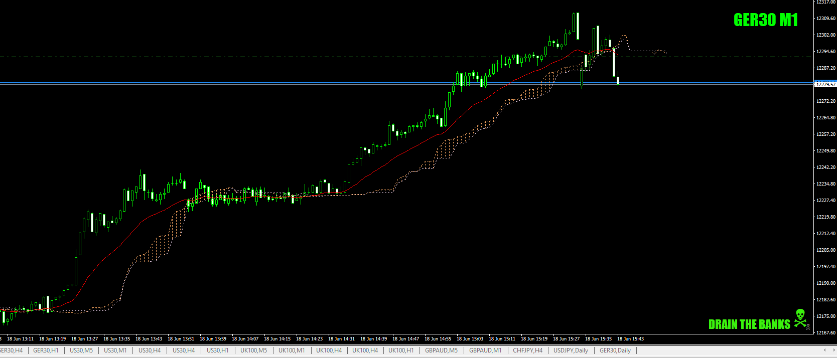 ForK56-DAX+12onthewaydownoffSupply18thJune19.png