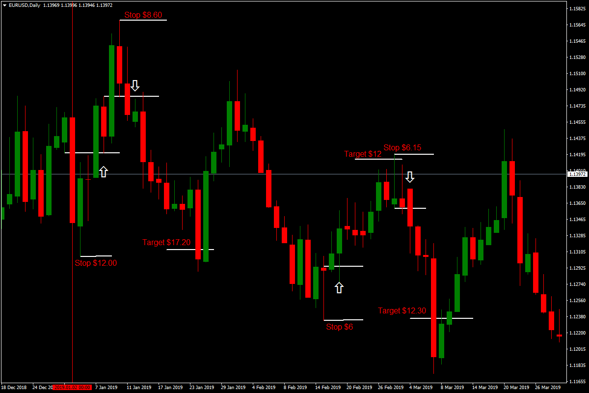 EURUSDDaily4.png