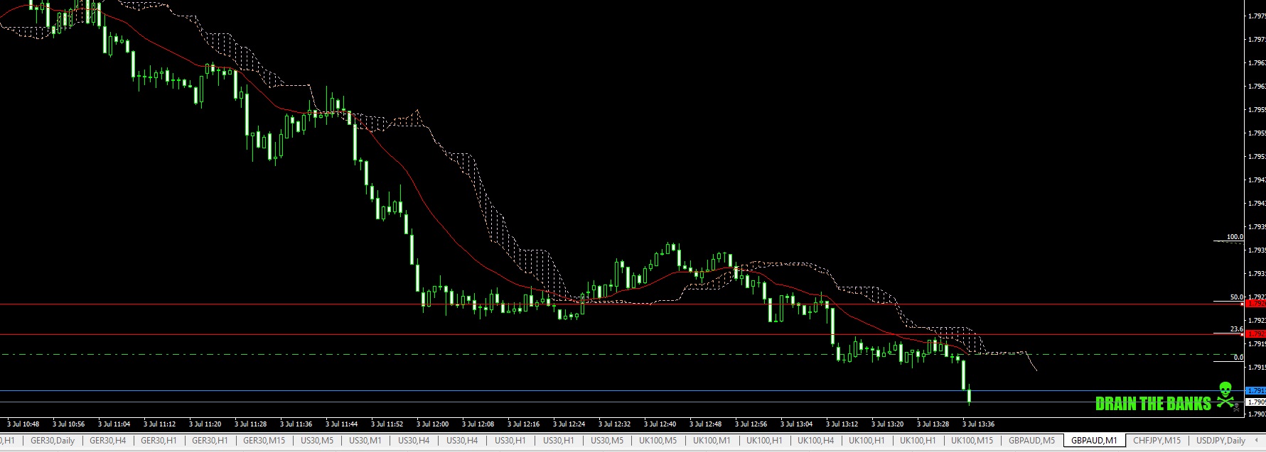 Trade 2-GBPAUDasaclassicentry3rdJuly19for+6.2.jpg