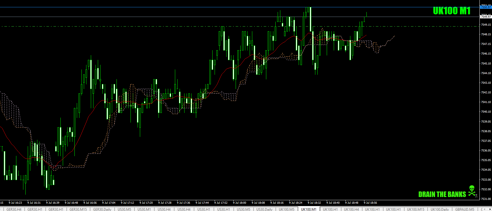 Trade4-UK100andstupidcandlesfor+1July9th19 (1).png