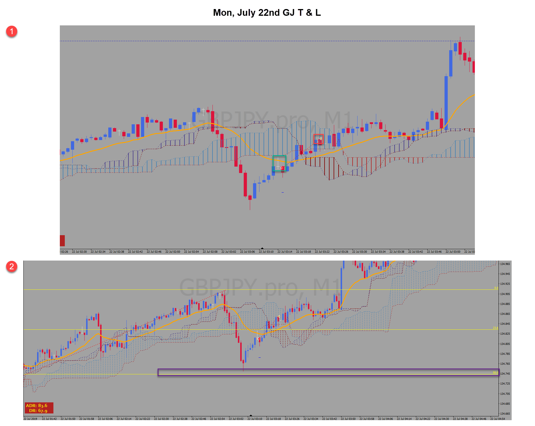 Mon 220719 GJ TL Recap.png