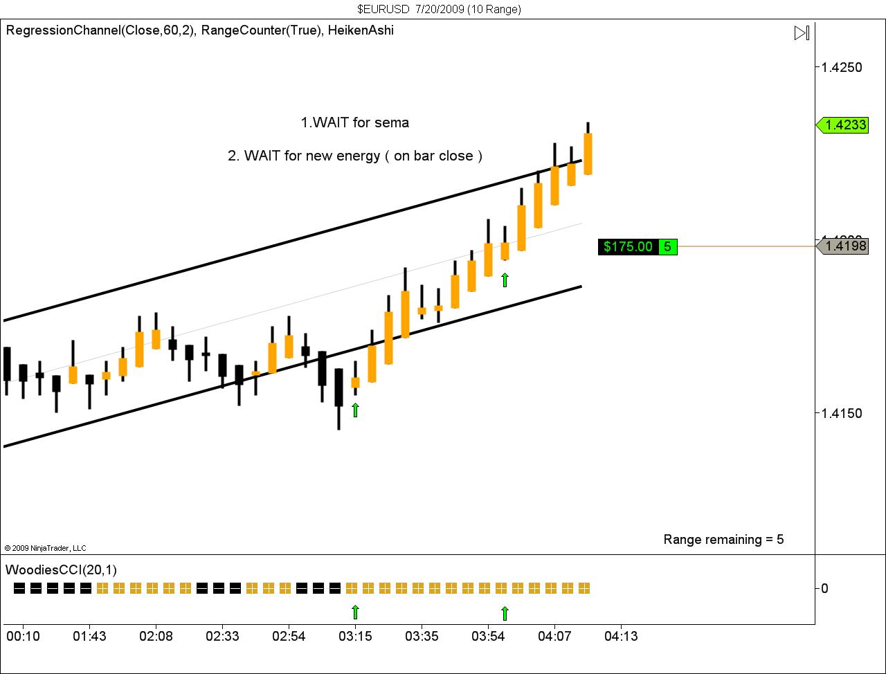$EURUSD  7_20_2009 (10 Range).jpg