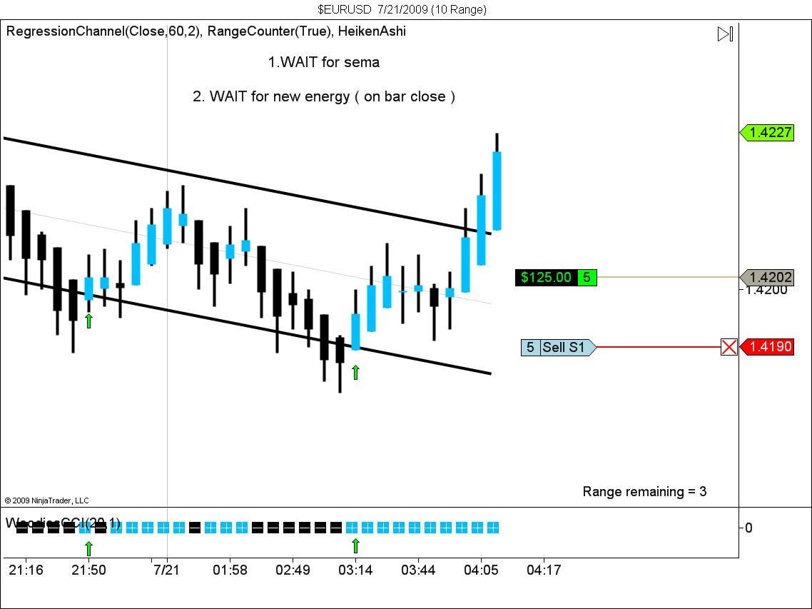 $EURUSD  7_21_2009 (10 Range).jpg