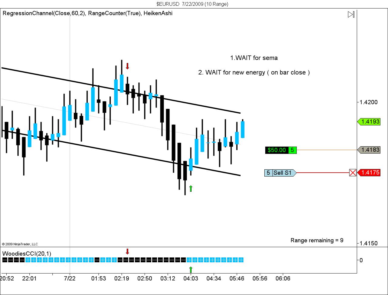 $EURUSD  7_22_2009 (10 Range).jpg