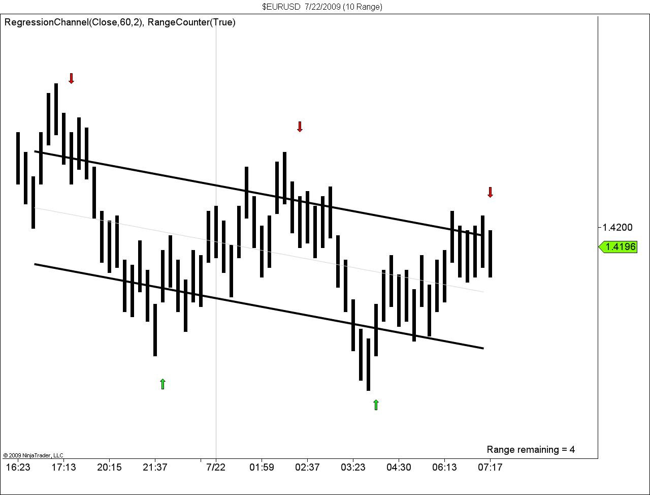 $EURUSD  7_22_2009 (10 Range).jpg