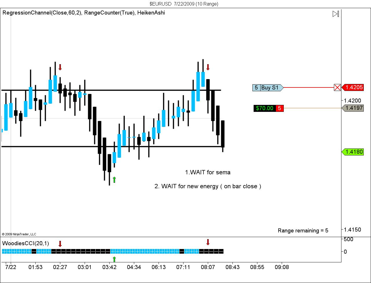 $EURUSD  7_22_2009 (10 Range).jpg