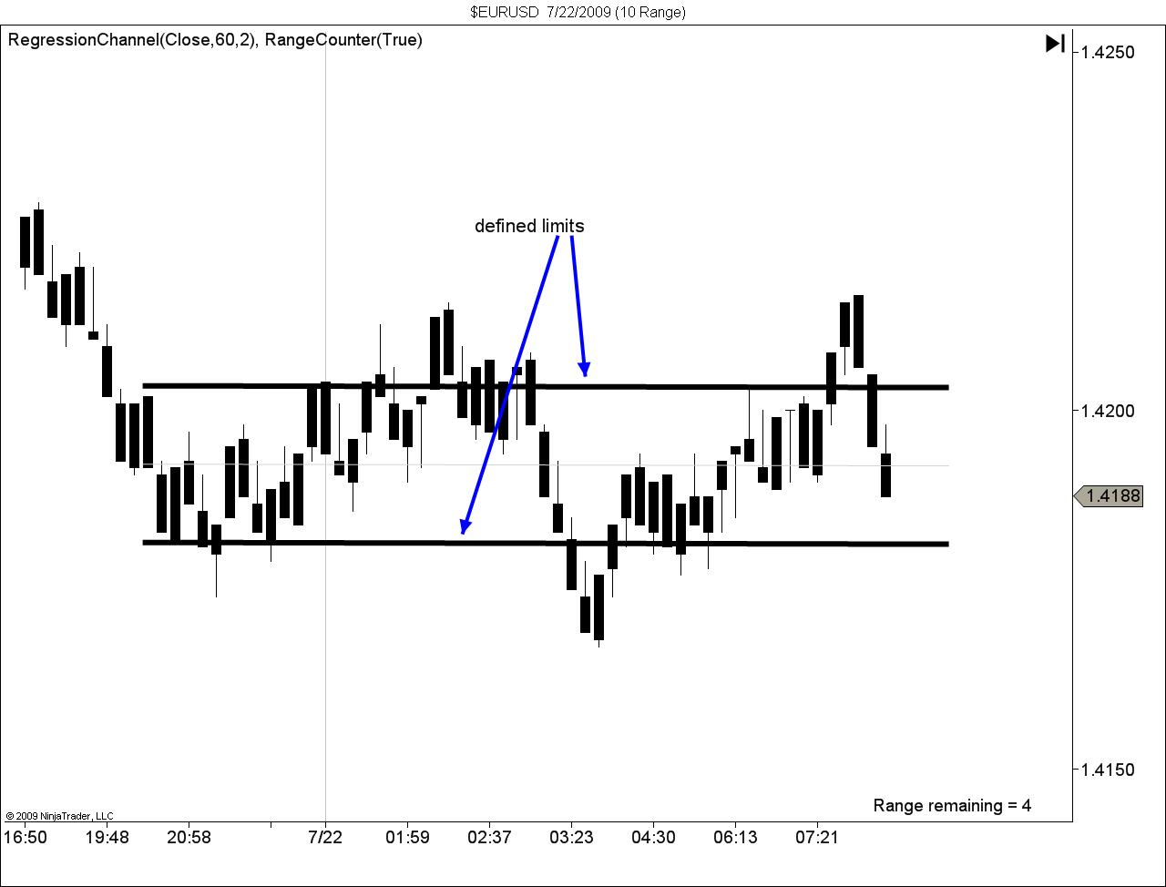 $EURUSD  7_22_2009 (10 Range).jpg