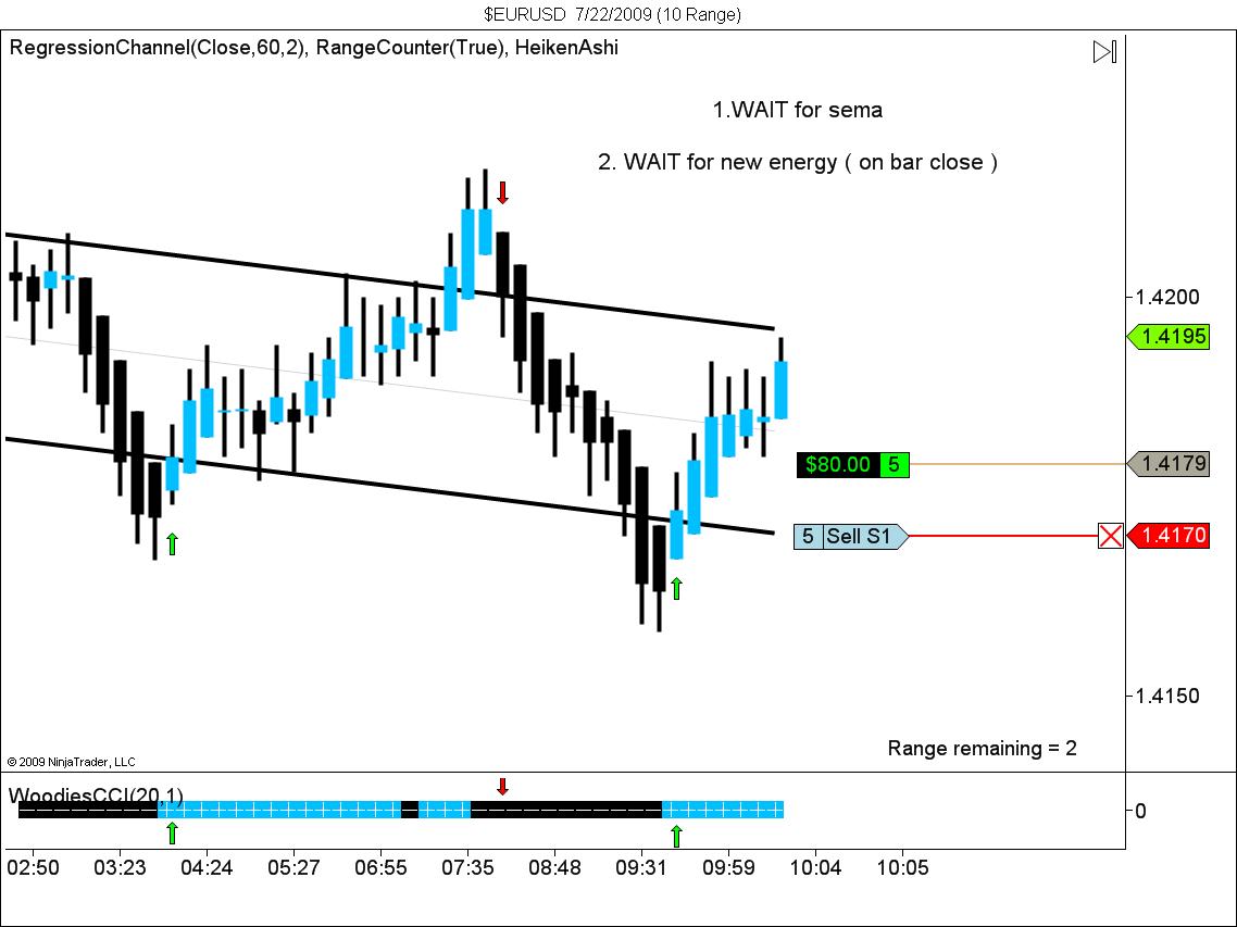 $EURUSD  7_22_2009 (10 Range).jpg