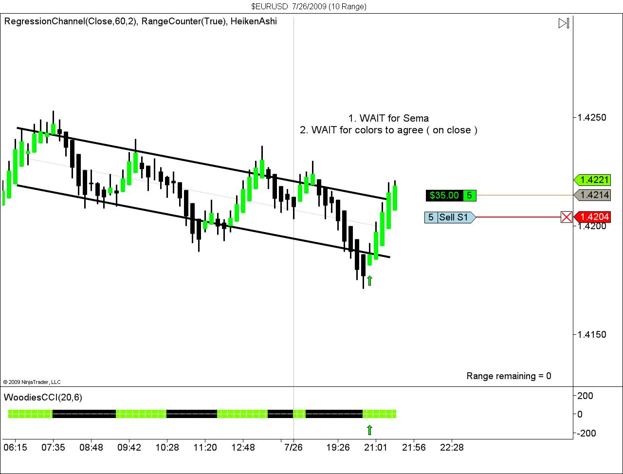 $EURUSD  7_26_2009 (10 Range).jpg