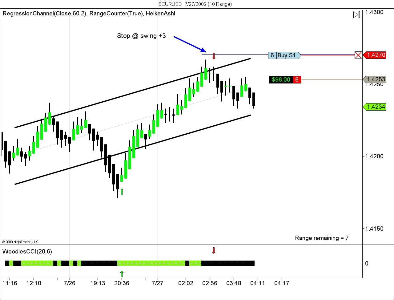 $EURUSD  7_27_2009 (10 Range).jpg