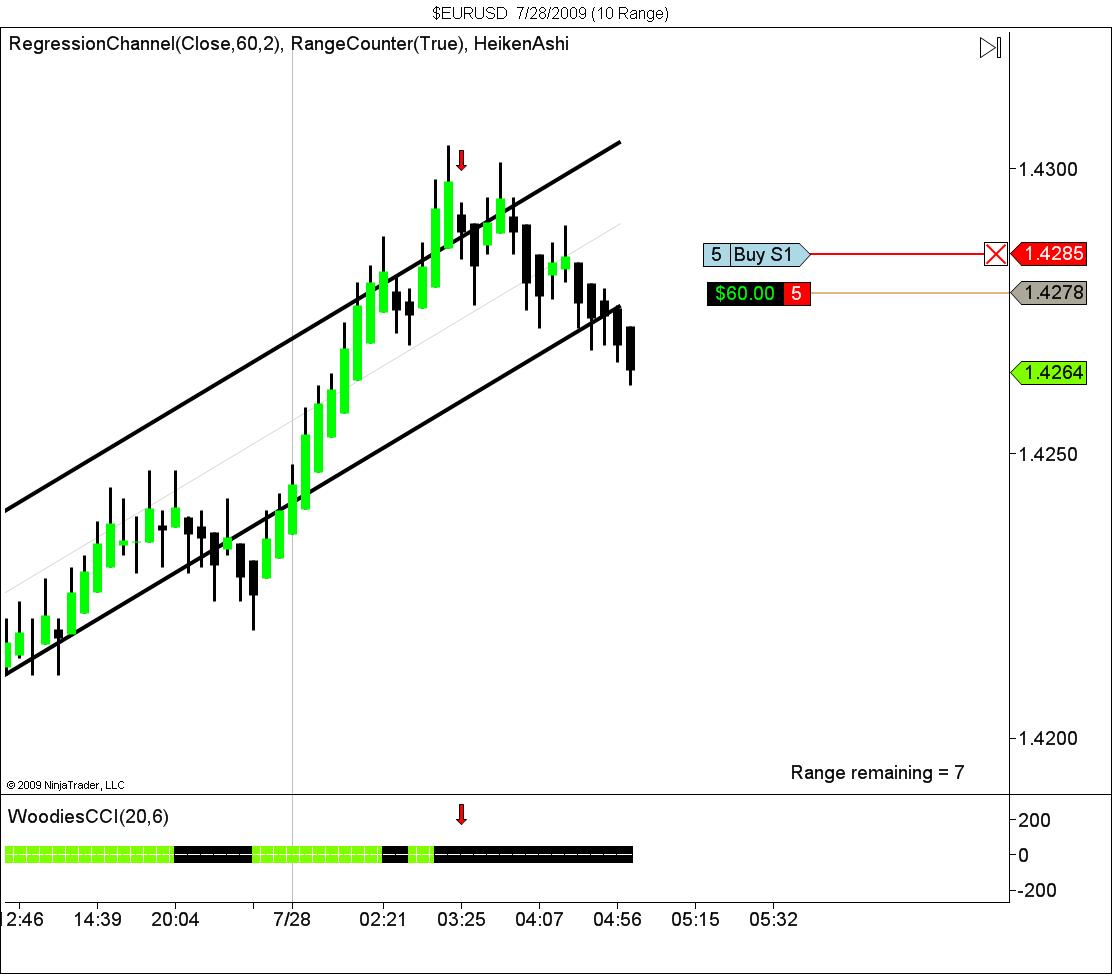 $EURUSD  7_28_2009 (10 Range).jpg