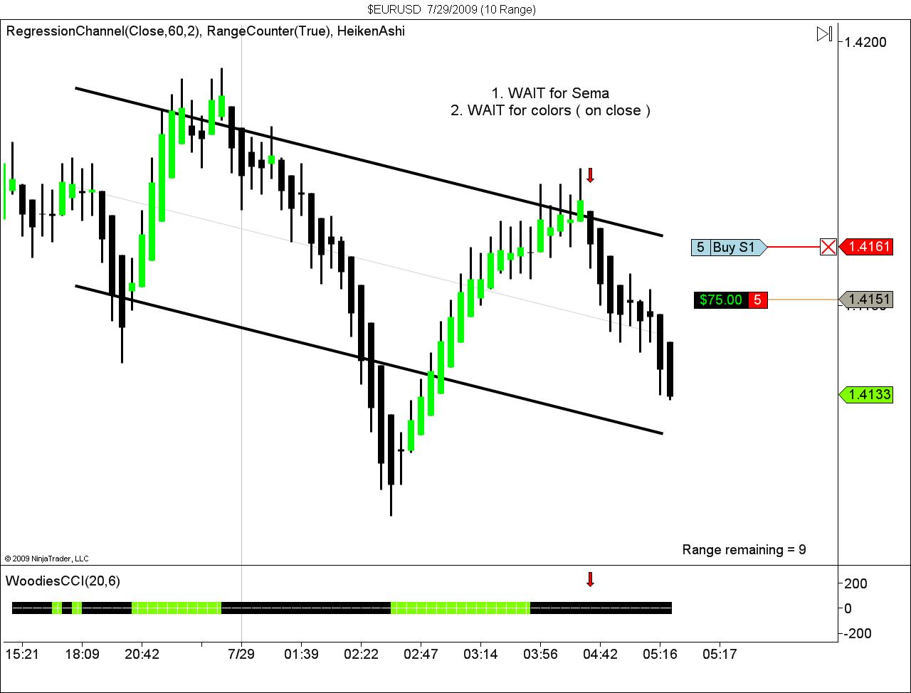 $EURUSD  7_29_2009 (10 Range).jpg