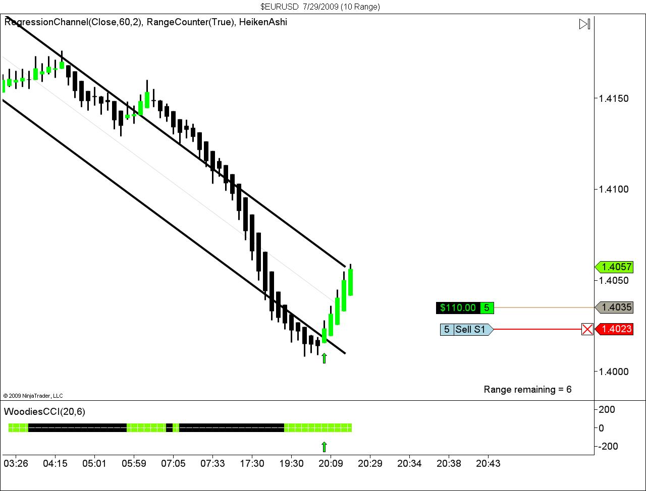 $EURUSD  7_29_2009 (10 Range).jpg