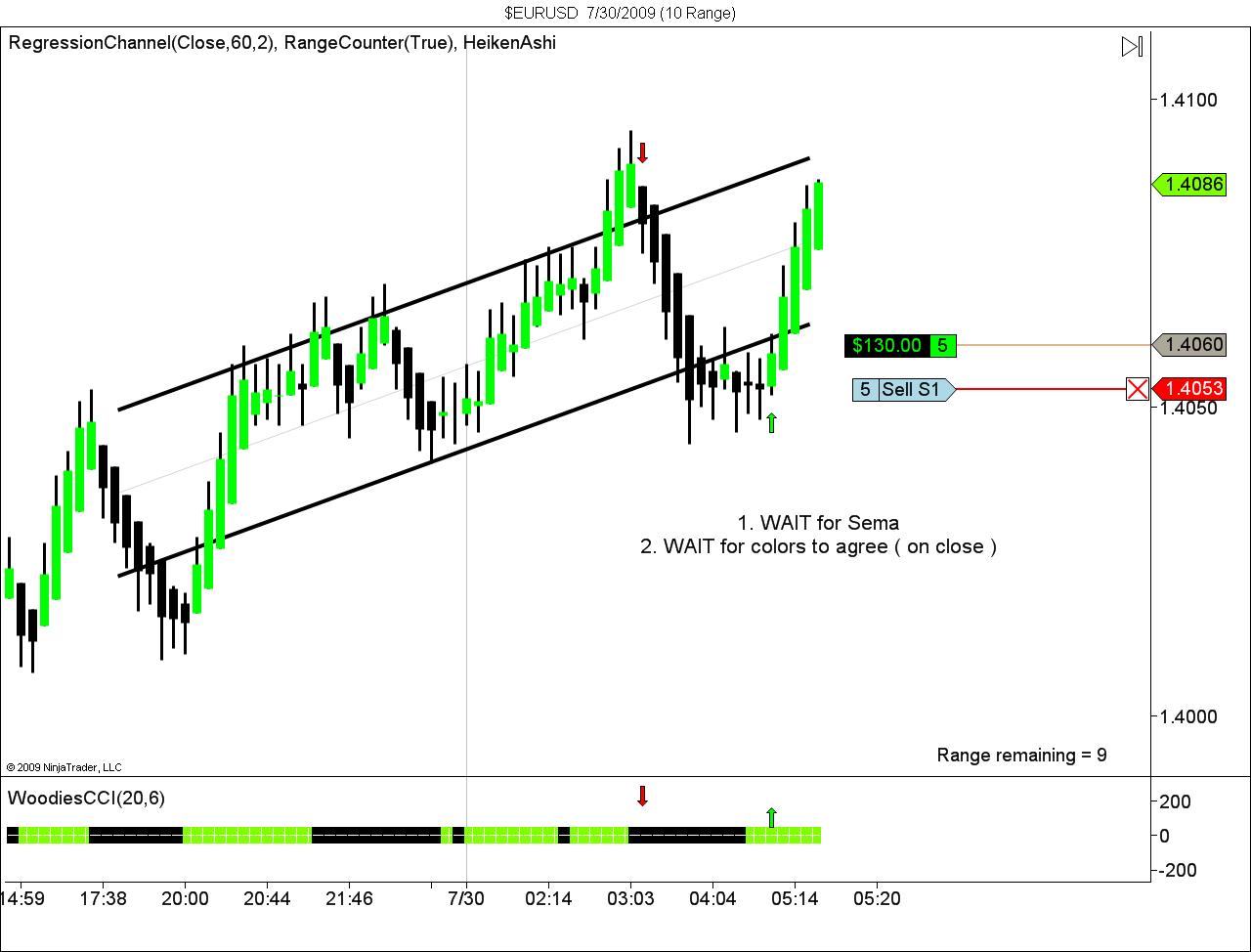 $EURUSD  7_30_2009 (10 Range).jpg