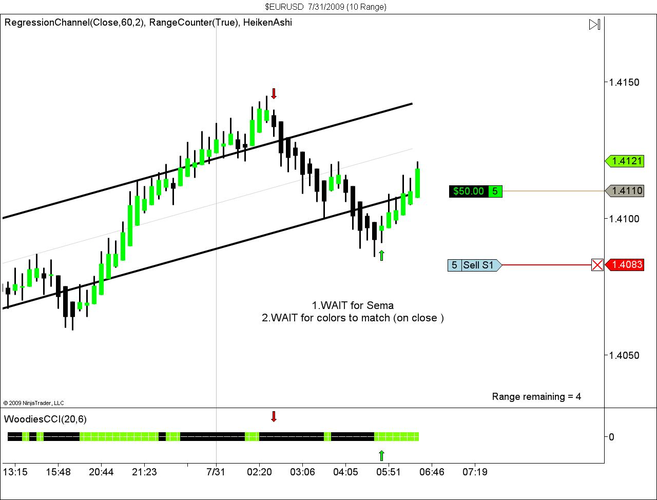 $EURUSD  7_31_2009 (10 Range).jpg