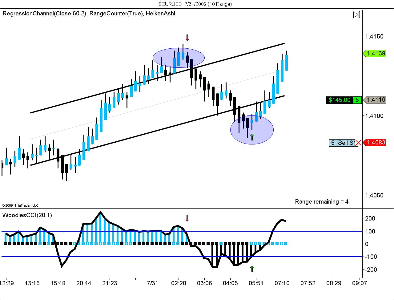 $EURUSD  7_31_2009 (10 Range).jpg