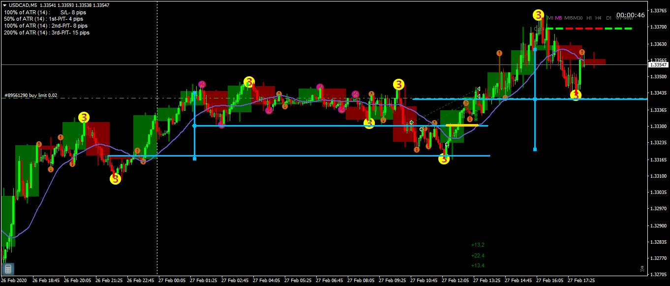 USDCADM5.png