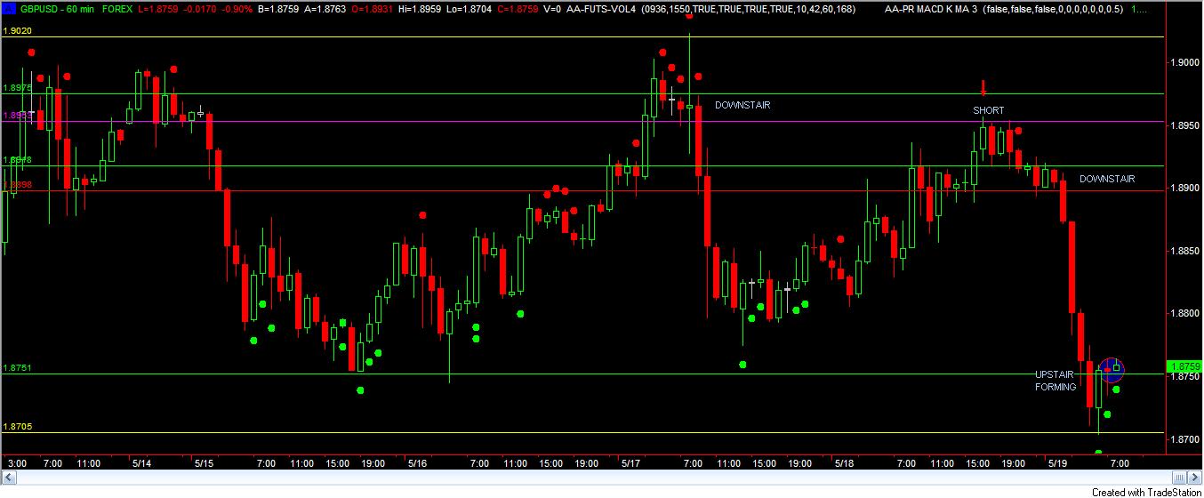 GBPUSD 60 MINUTE 5-19-06.jpg