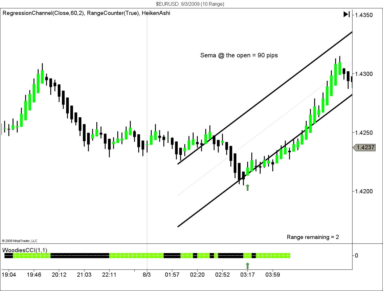 $EURUSD  8_3_2009 (10 Range).jpg