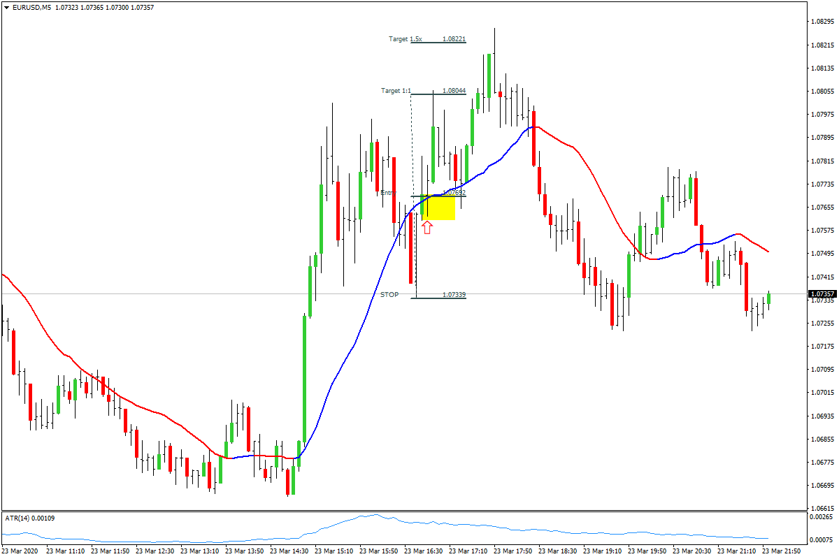 EURUSDM5.03232020.png