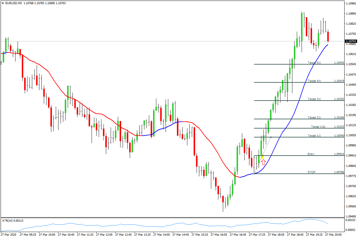 EURUSDM5.03272020a.png