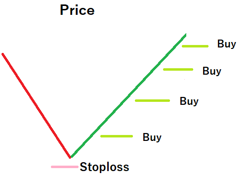 PriceDiag.png