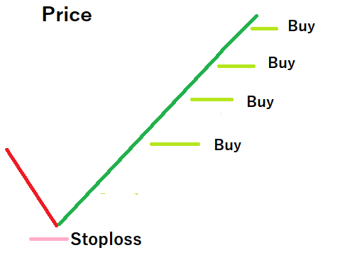PriceDiag2.png