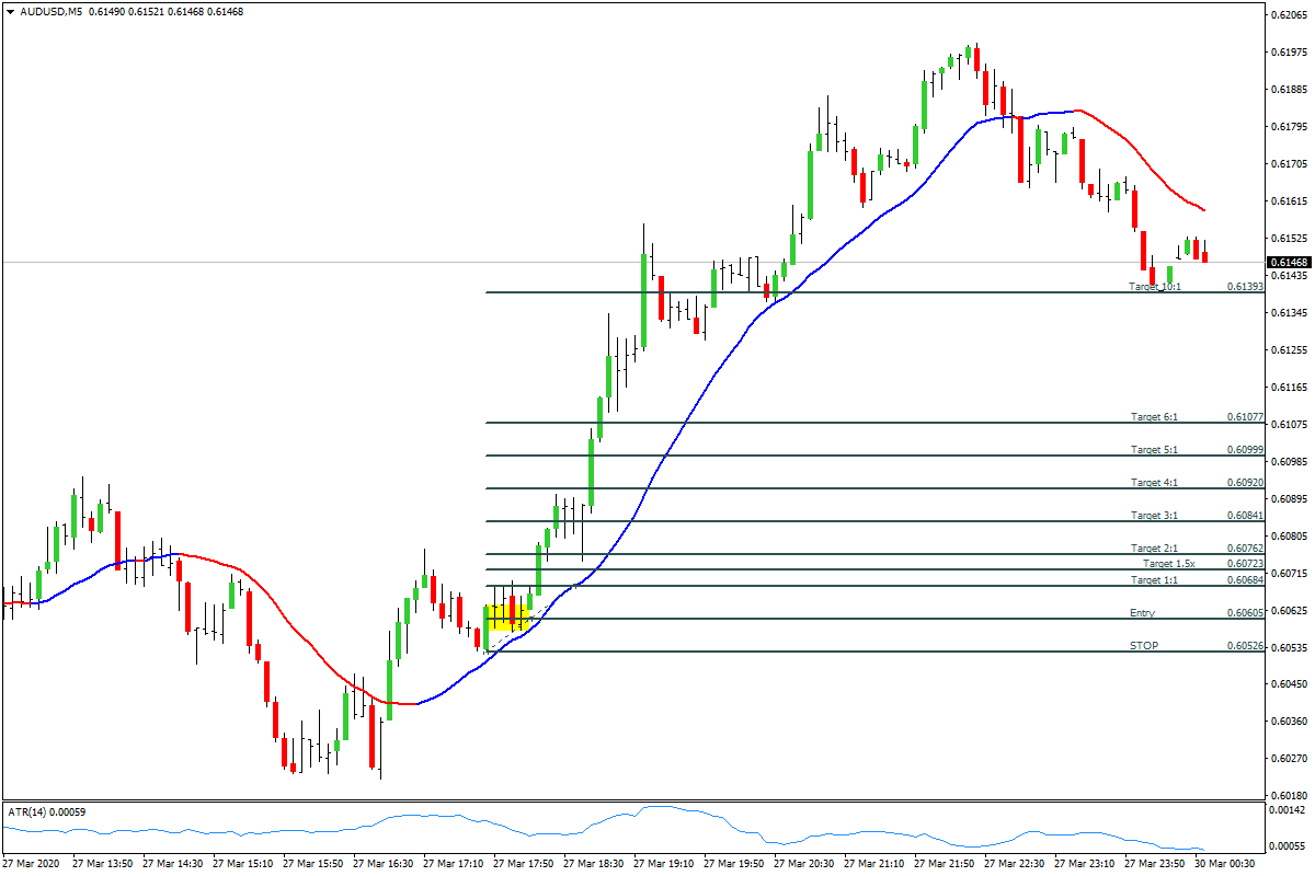 AUDUSDM5.03292020.png