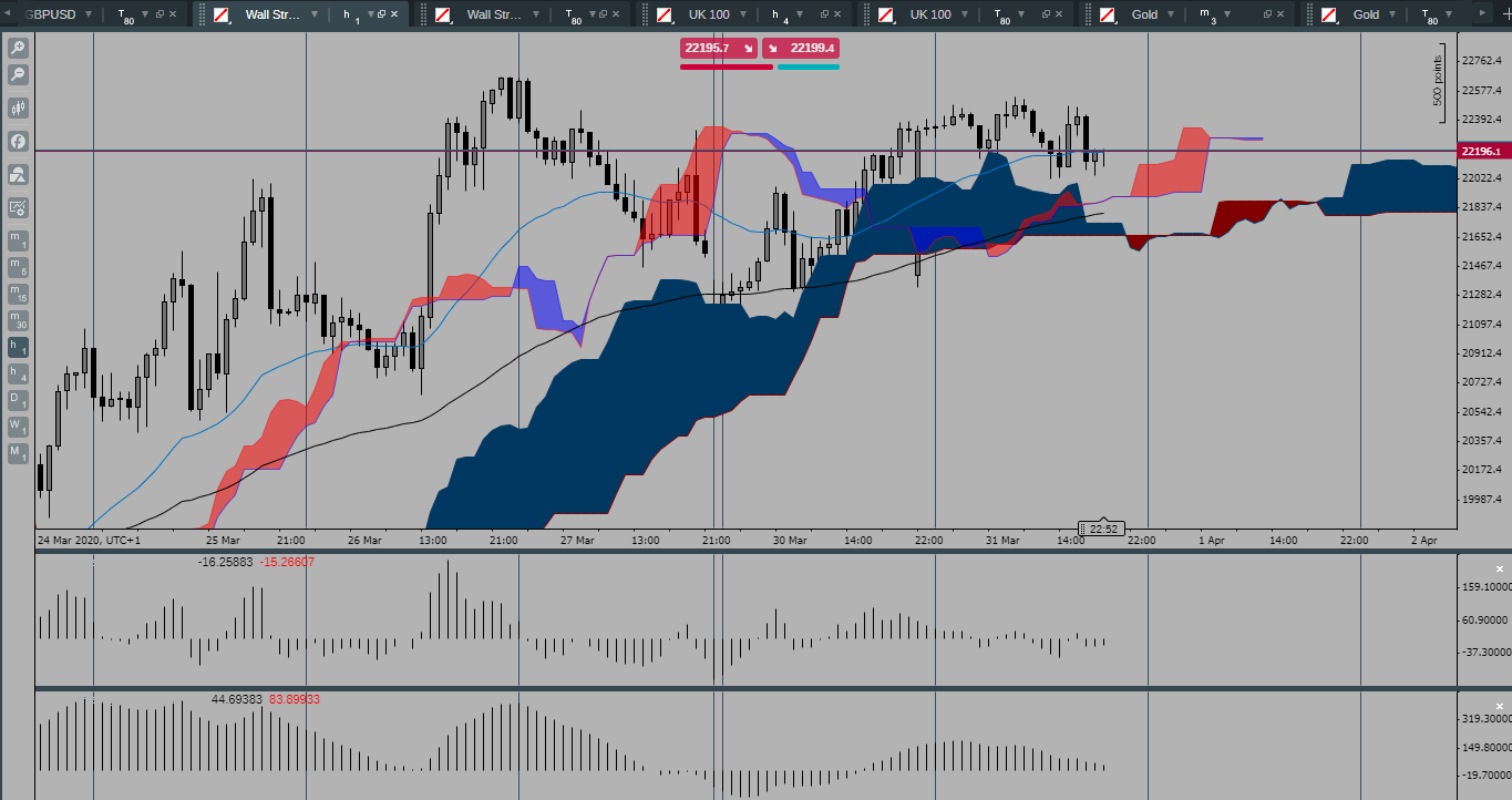 WallSt 30 -H1 31stMarch2020.png