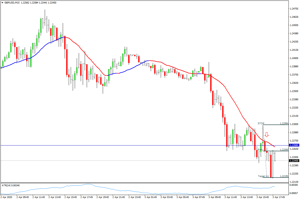 GBPUSDM15.04032020.png