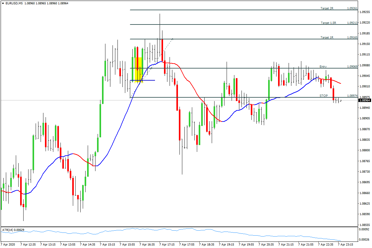 EURUSDM5.04072020.png