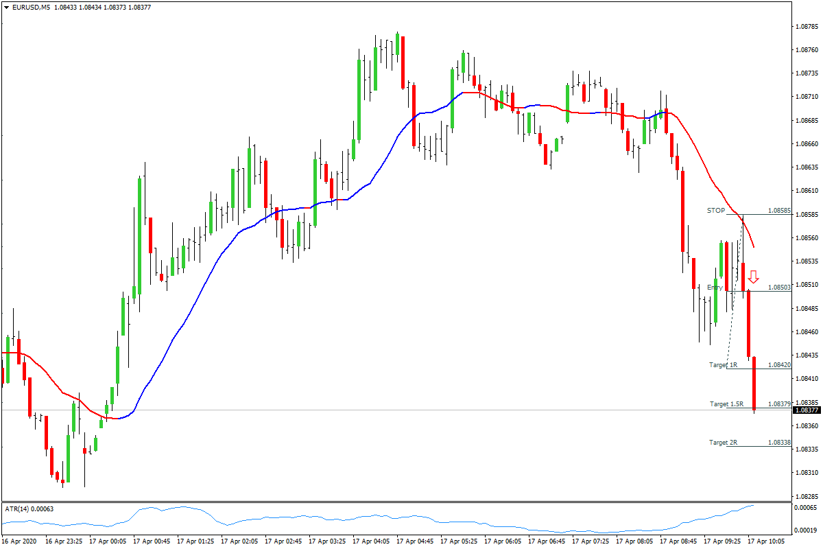 EURUSDM5.04172020.png
