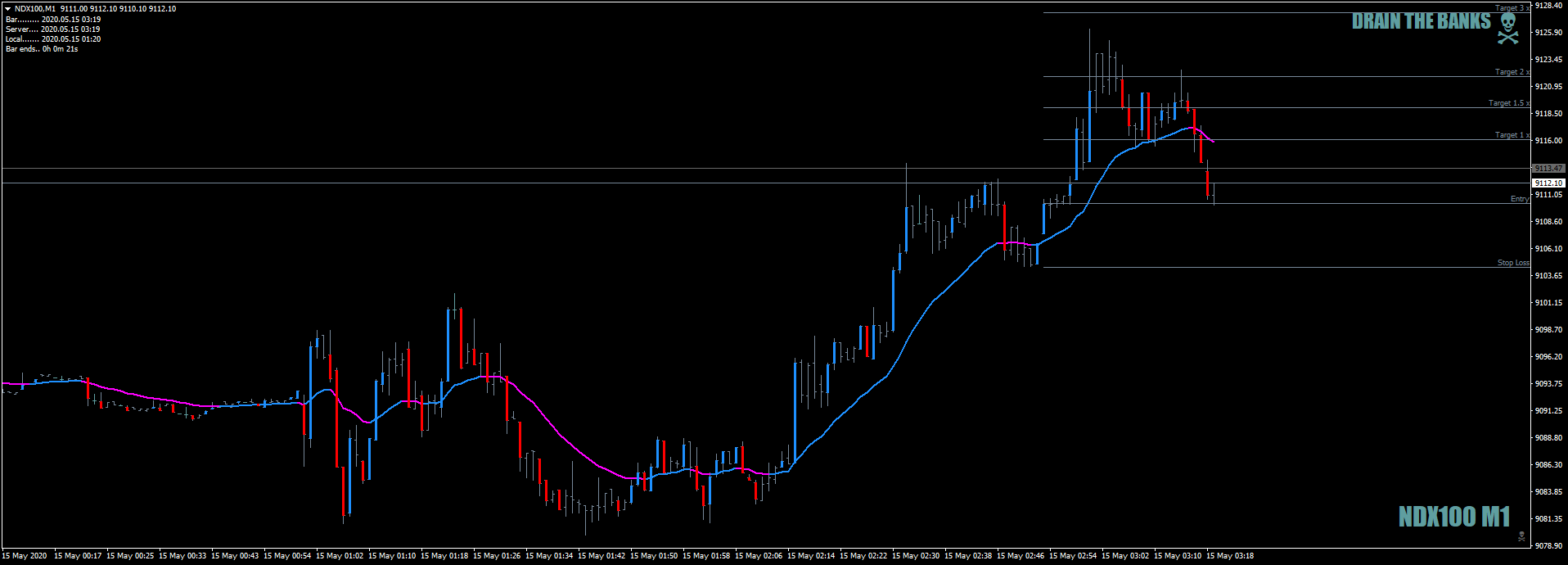 NDX100M1secondentryrununderneath14th-15thMay2020.png